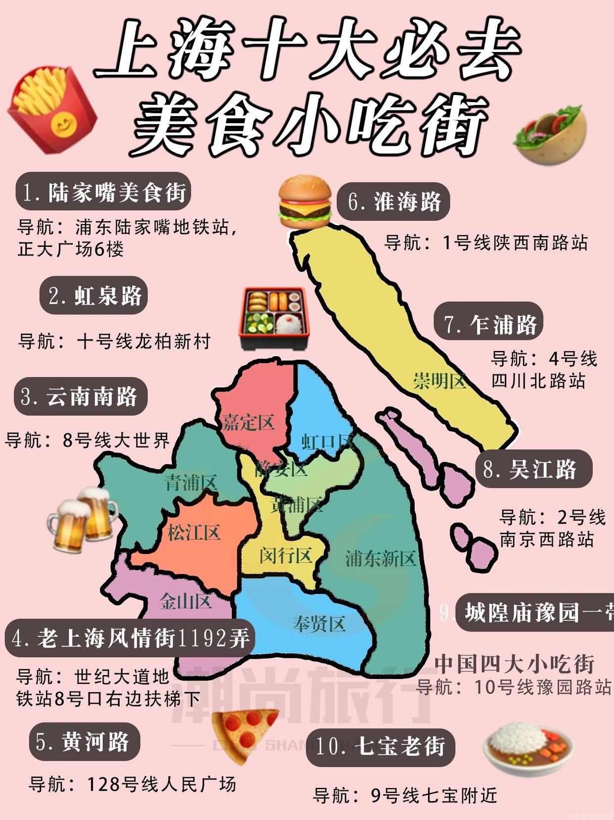 上海十大必去美食小食街